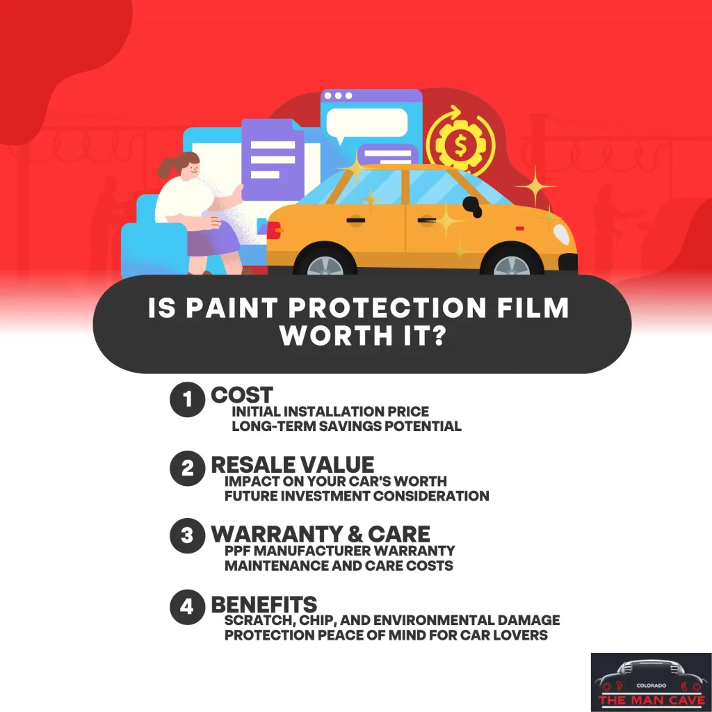 Cost of Paint Protection Film | MCC
