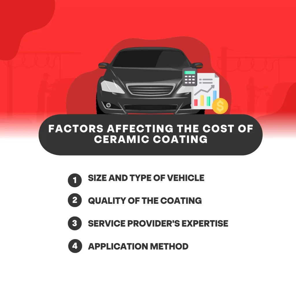 Factors Affecting the Cost of Ceramic Coating